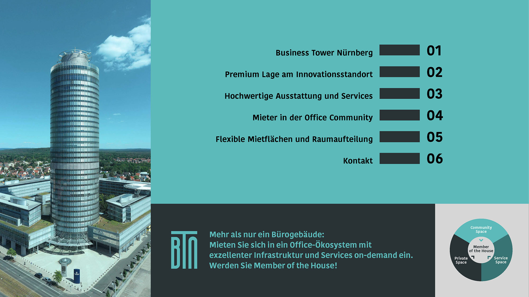 Digitale Präsentation: Inhaltsverzeichnis